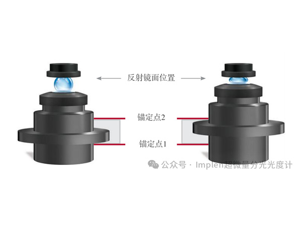 Implen的免維護技術，是如何實現的？